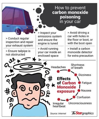 Can Carbon Monoxide Originate from Car AC? And What Do We Need To Know?